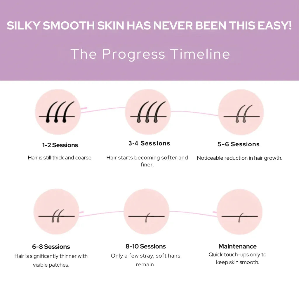 Professional IPL Laser Hair Removal Device